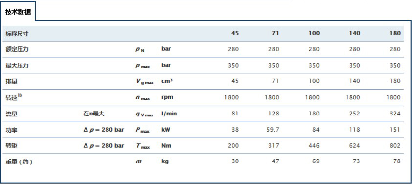 A10VSO軸向柱塞泵